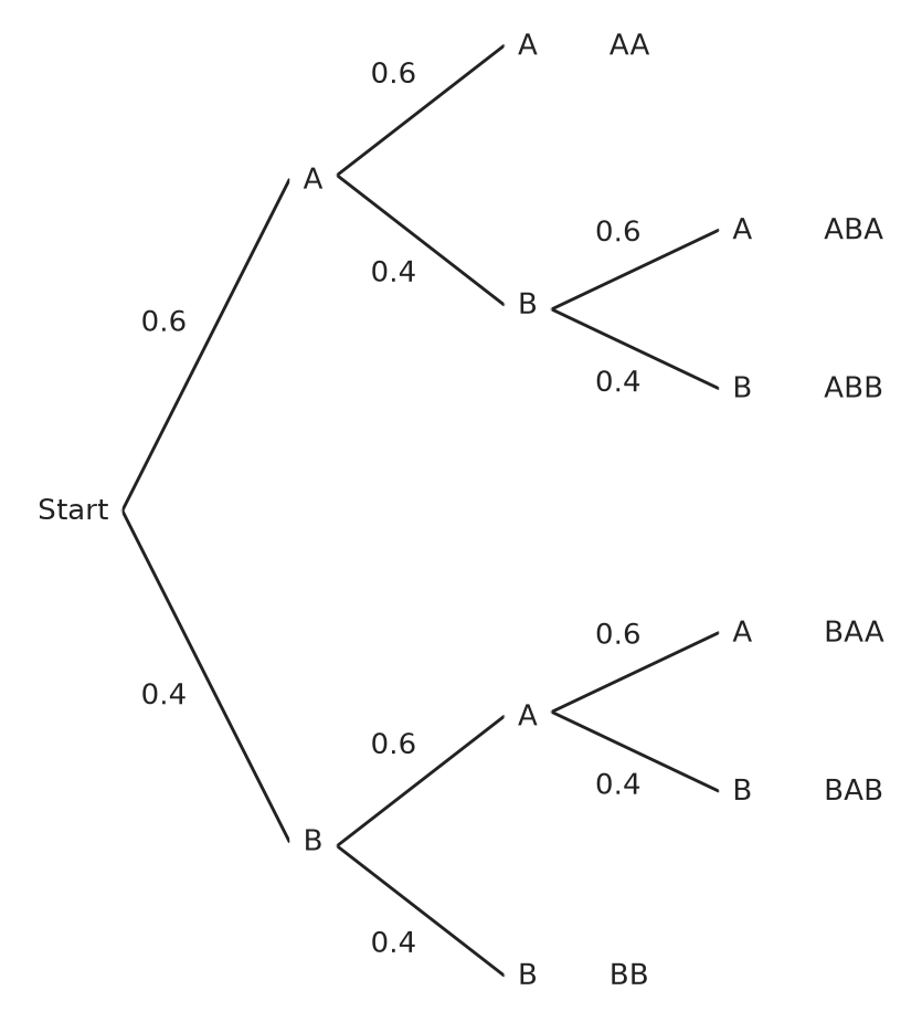 Figure for problem 537460