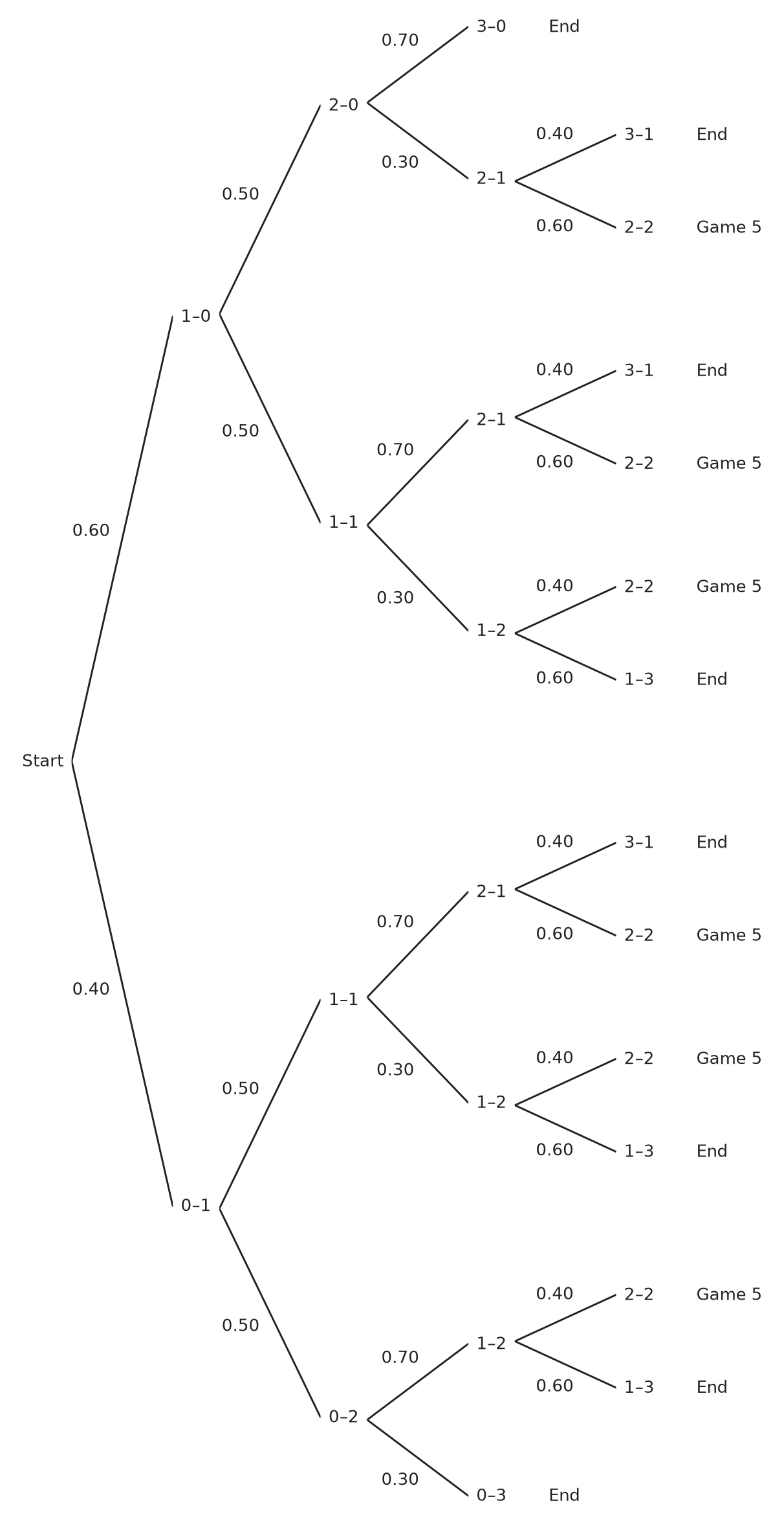 Figure for problem 537461