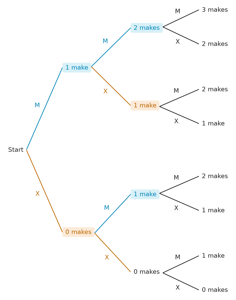 Figure for problem 537462