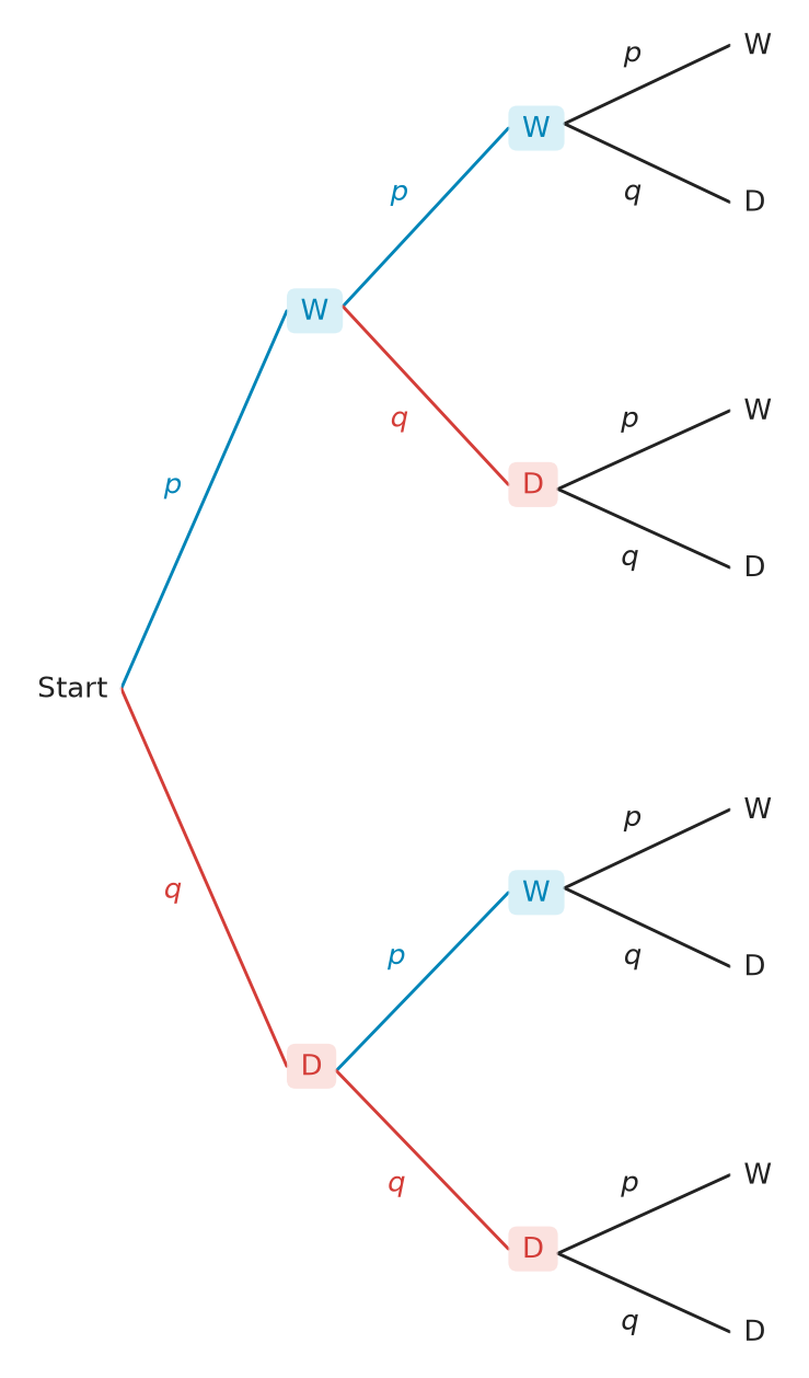 Figure for problem 537463