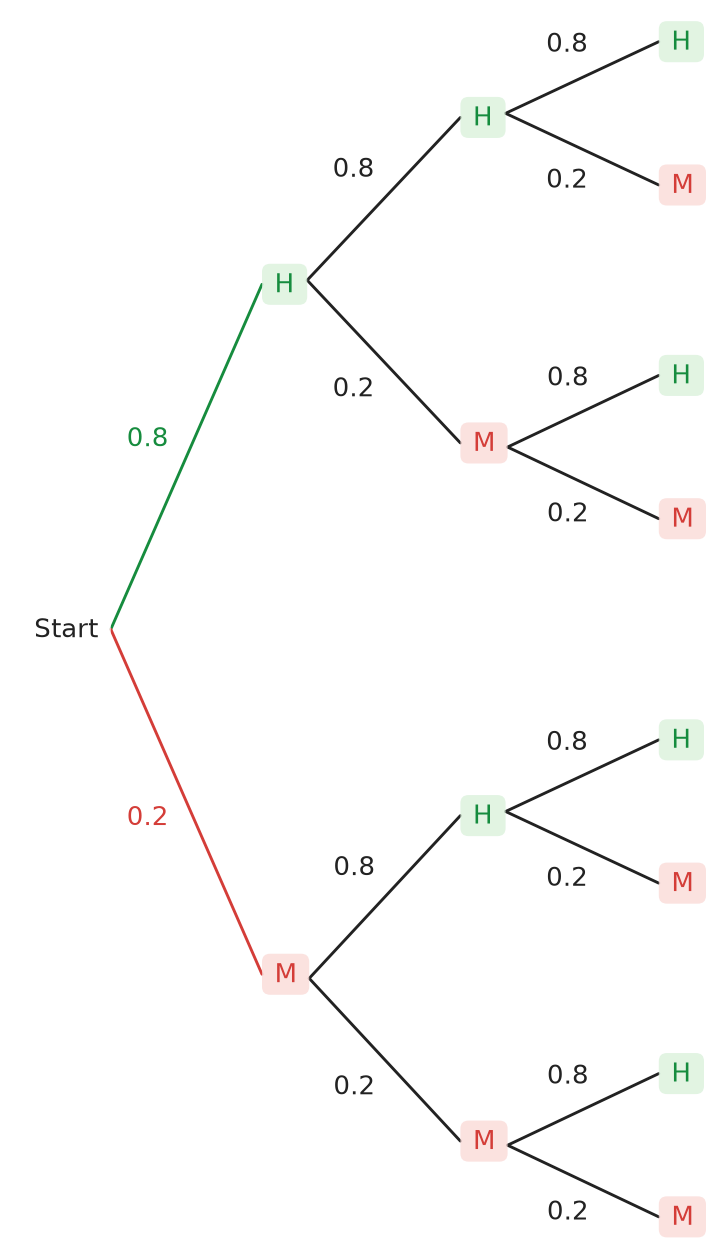 Figure for problem 537464
