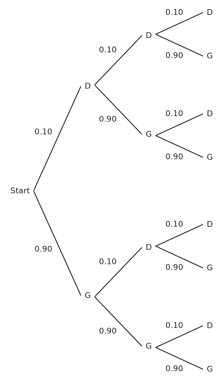 Figure for problem 537465