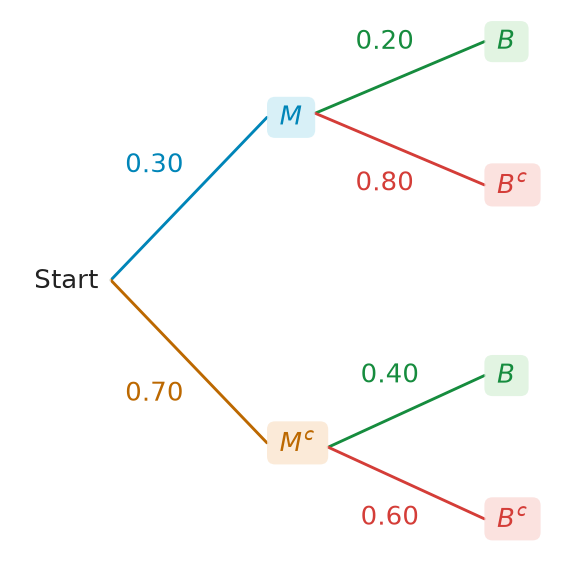 Figure for problem 537466