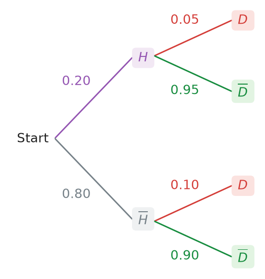 Figure for problem 537467