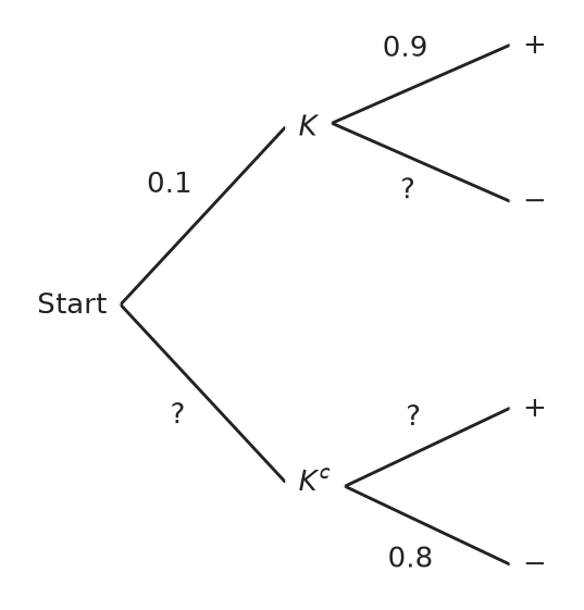 Figure for problem 537471