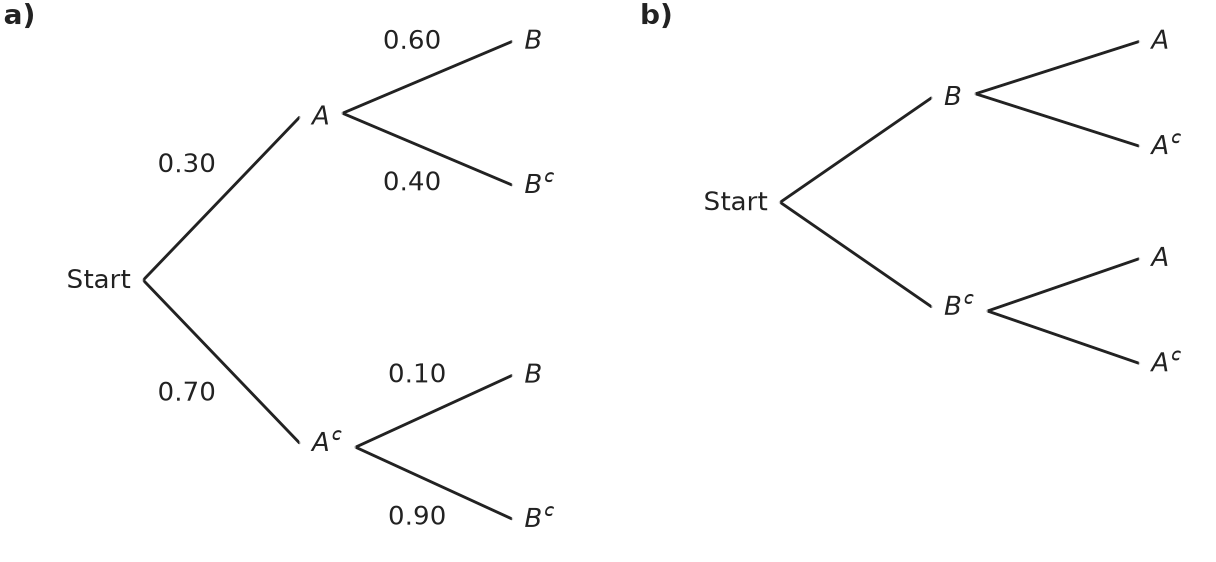 Figure for problem 537473