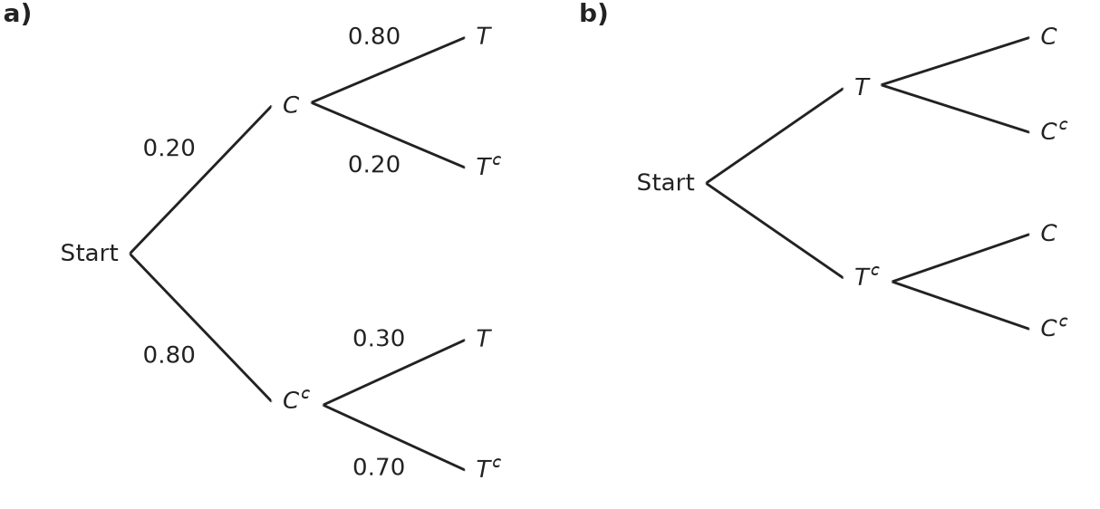 Figure for problem 537474