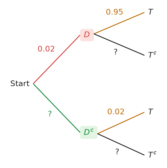 Figure for problem 537475