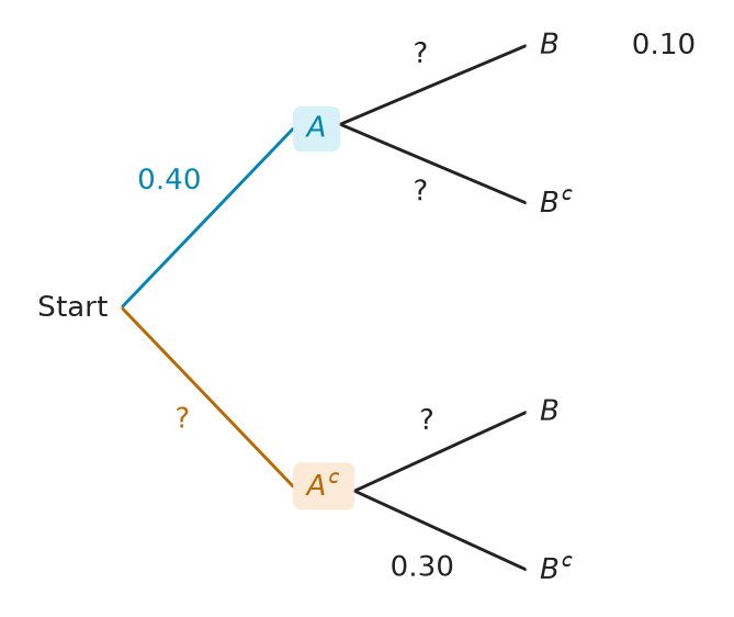 Figure for problem 537480