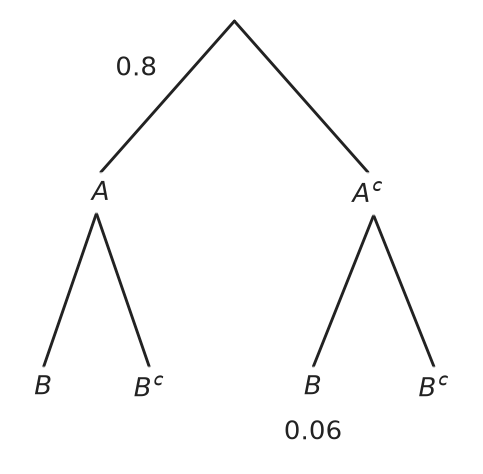 Figure for problem 537482