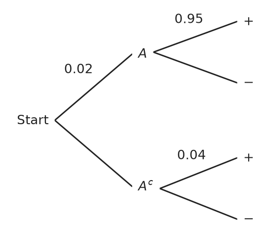 Figure for problem 537484
