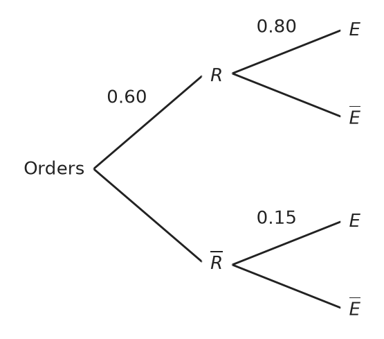 Figure for problem 537485