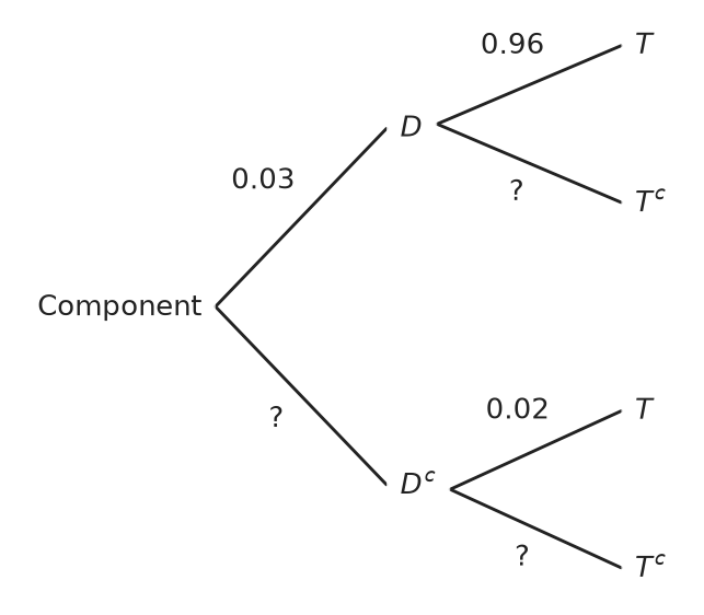 Figure for problem 537486