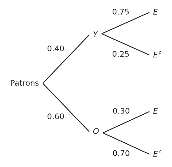 Figure for problem 537487