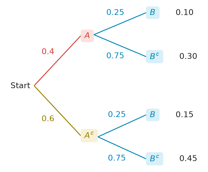 Figure for problem 537488