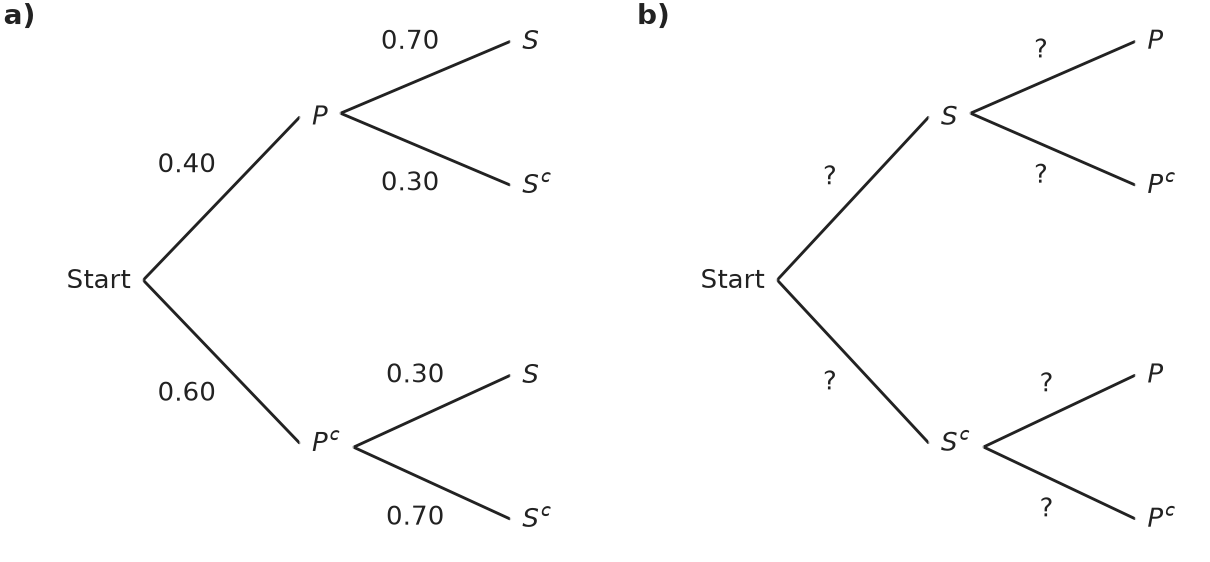 Figure for problem 537490