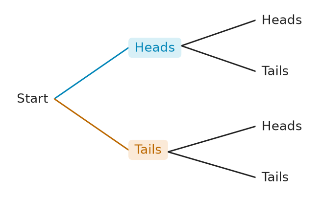 Figure for problem 537493