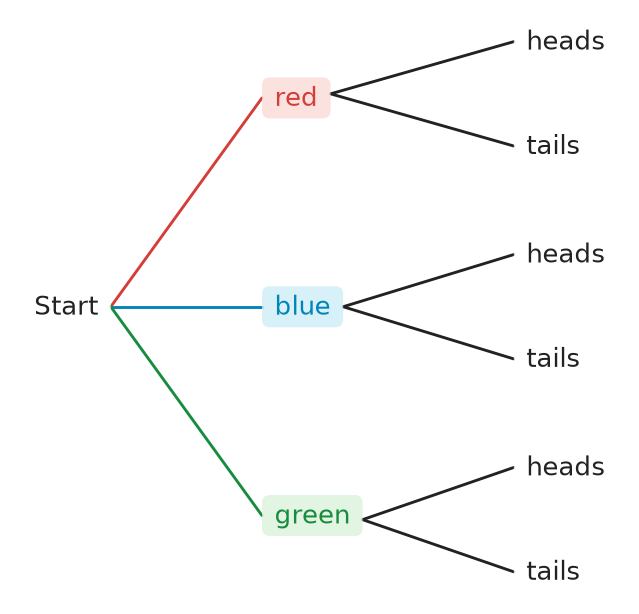 Figure for problem 537494