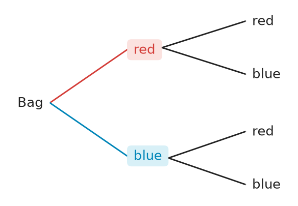 Figure for problem 537495