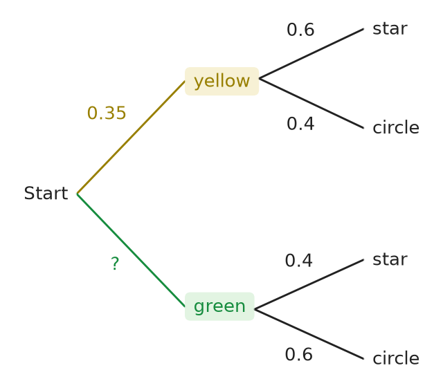Figure for problem 537498