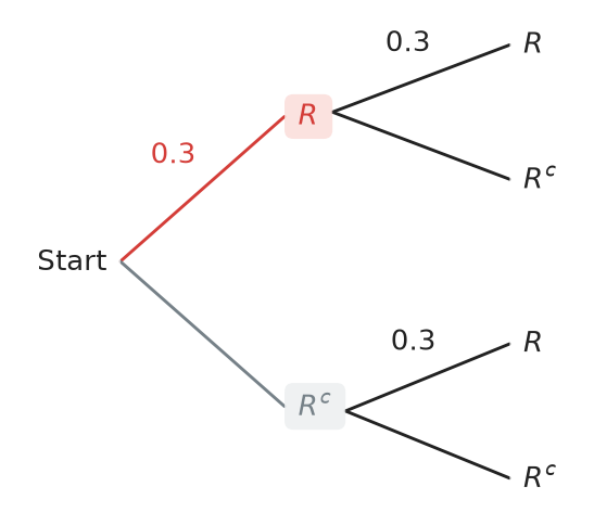 Figure for problem 537499