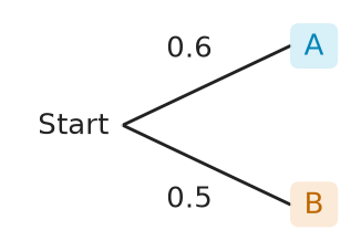 Figure for problem 537500