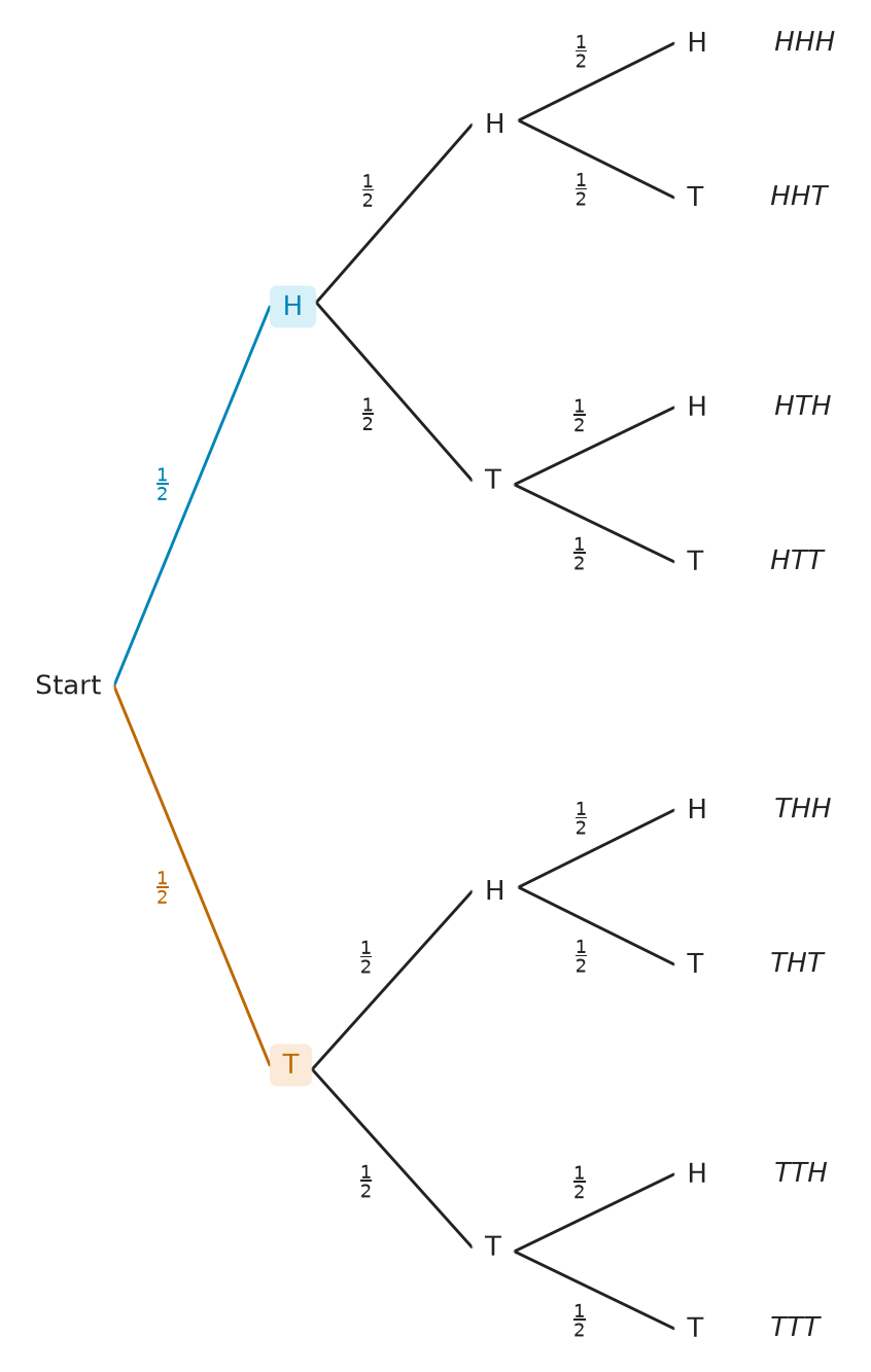 Figure for problem 537501