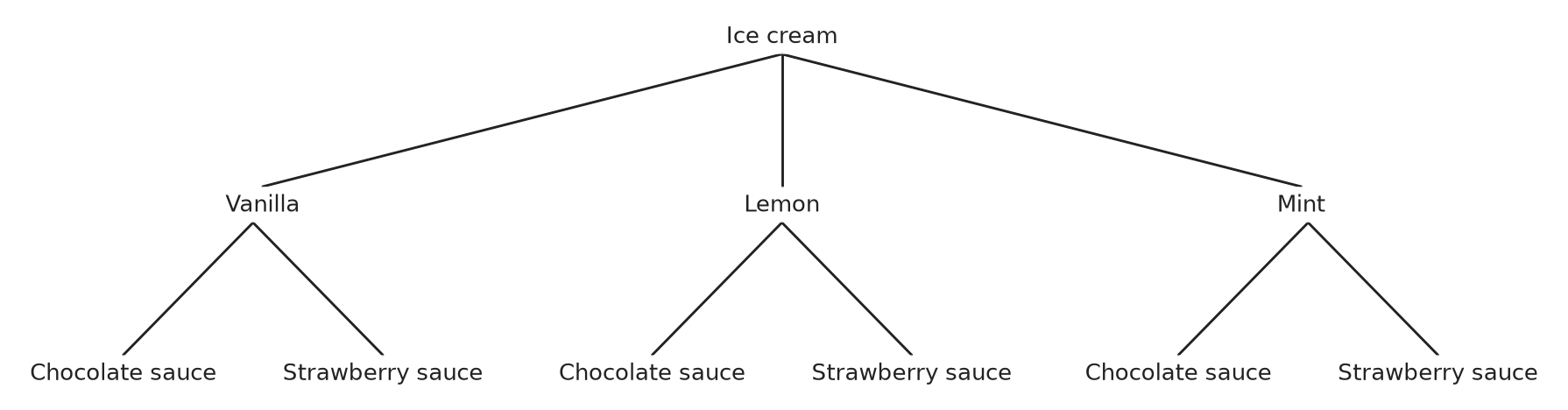 Figure for problem 537502