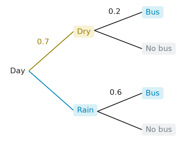 Figure for problem 537503
