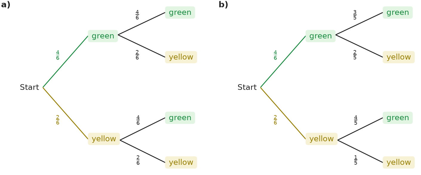 Figure for problem 537504