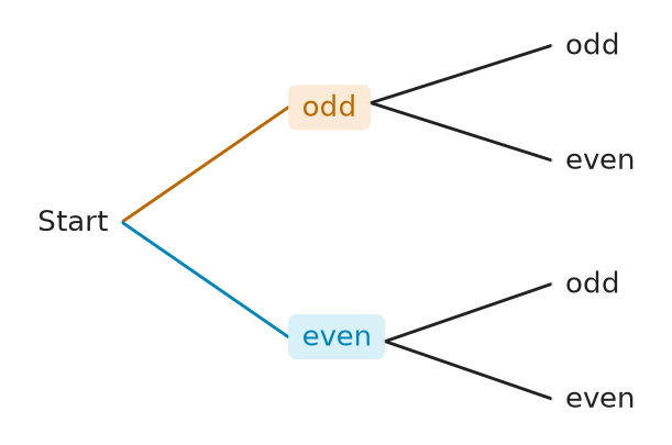 Figure for problem 537505