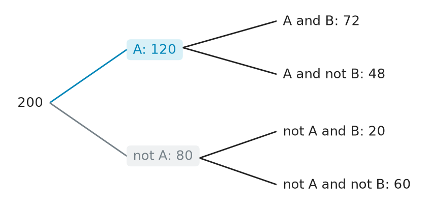 Figure for problem 537506