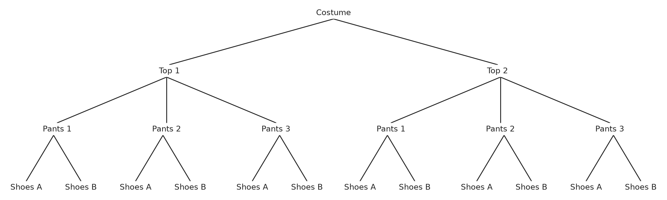 Figure for problem 537512