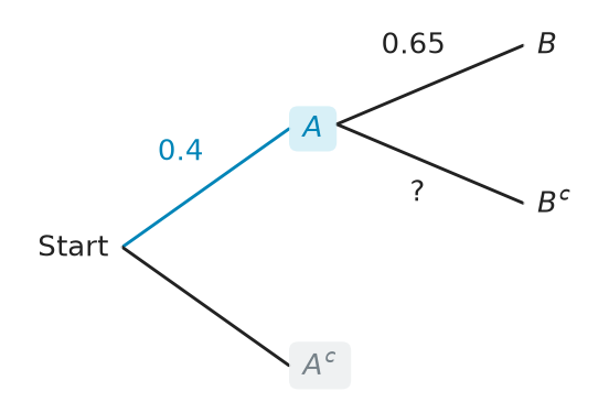 Figure for problem 537514