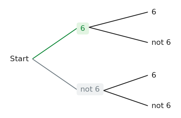 Figure for problem 537515