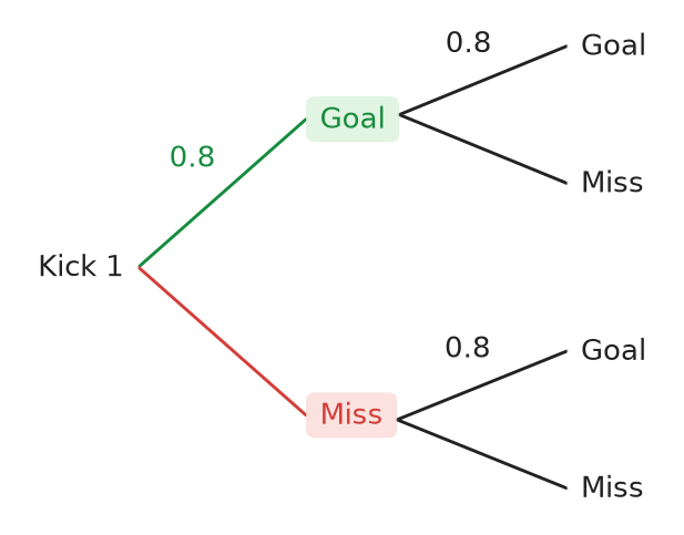 Figure for problem 537516
