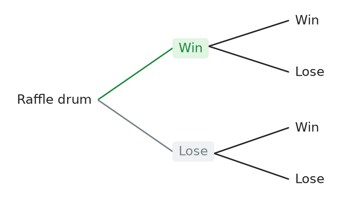 Figure for problem 537517
