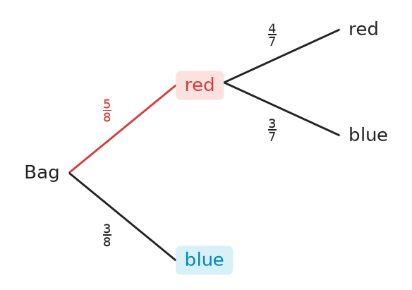 Figure for problem 537519