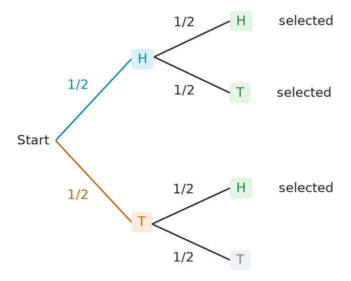 Figure for problem 537522