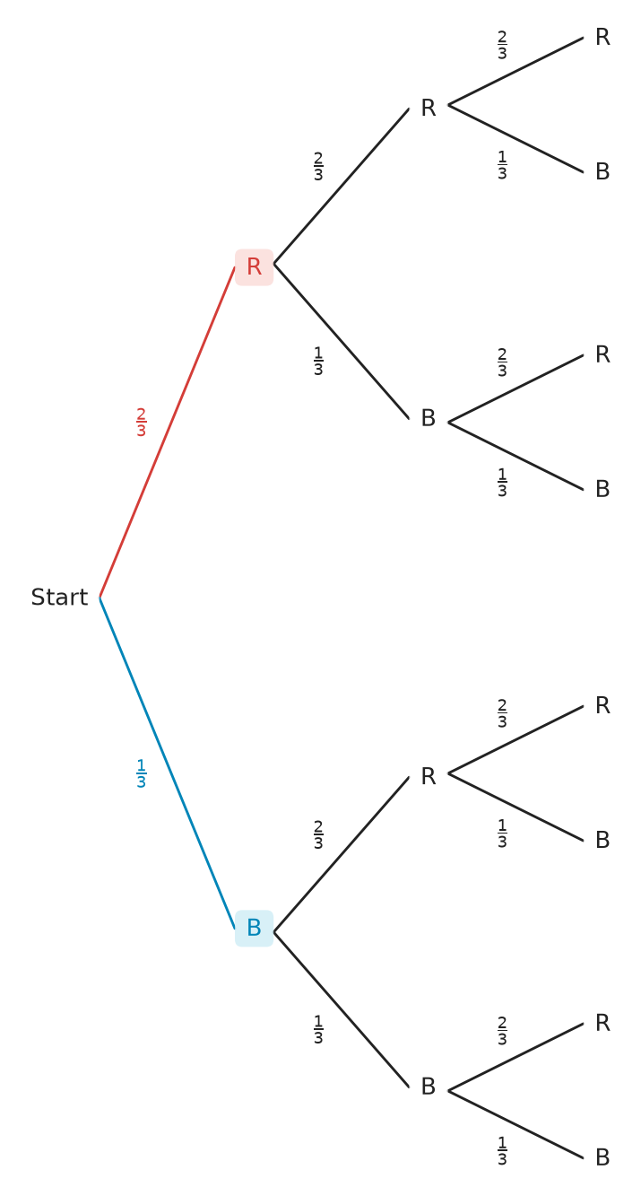 Figure for problem 537524