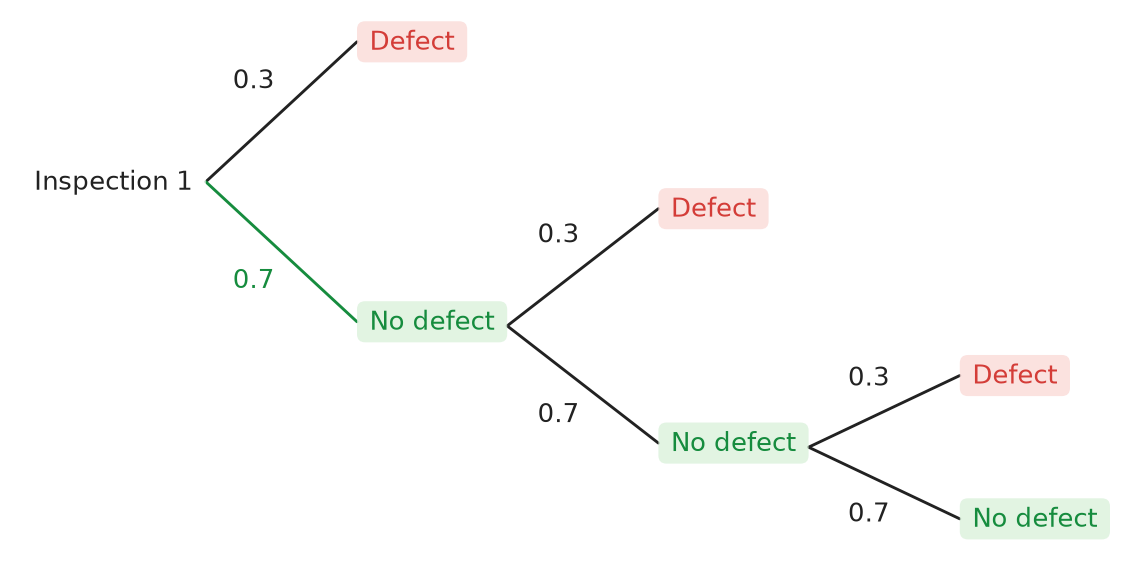 Figure for problem 537526