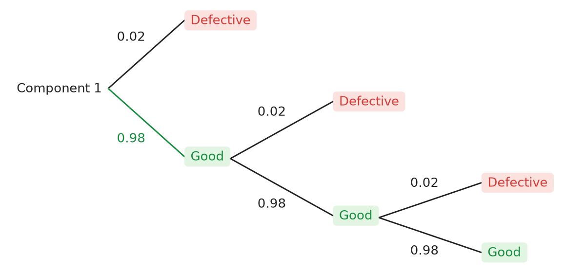 Figure for problem 537527