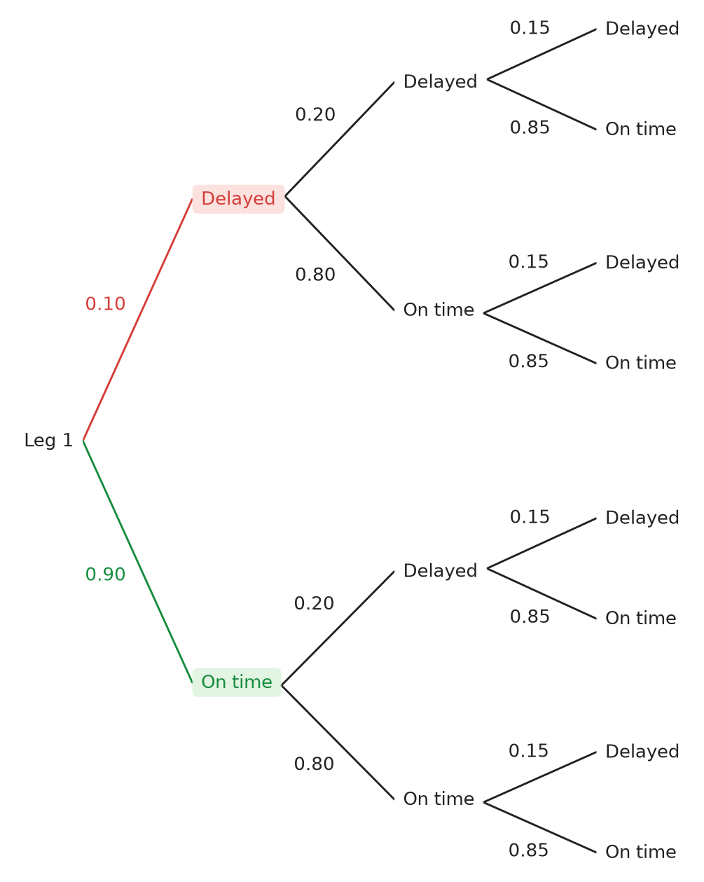 Figure for problem 537528