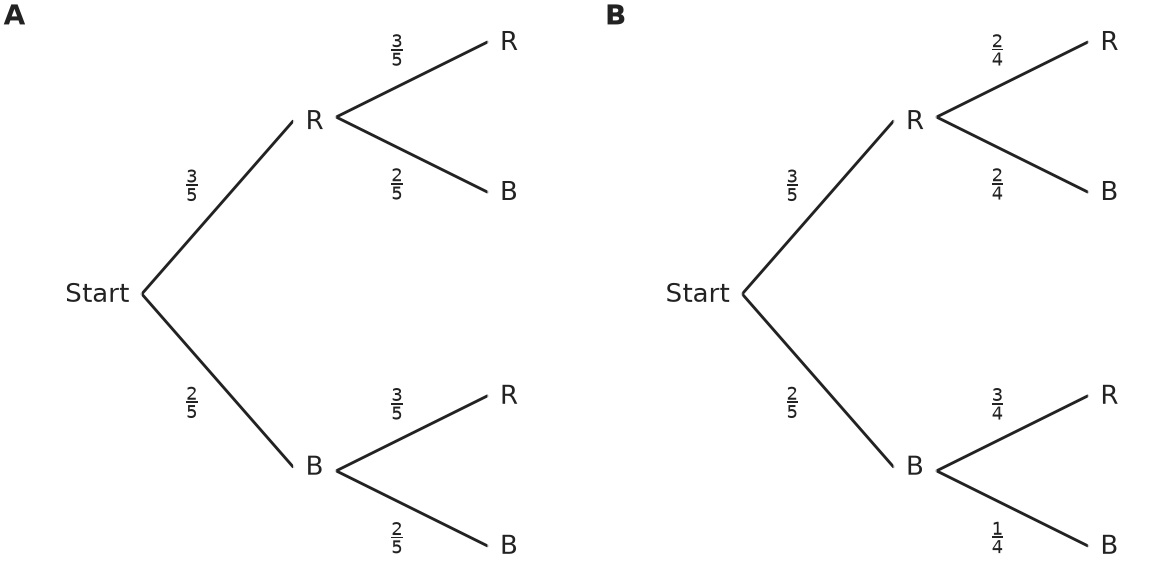 Figure for problem 537529
