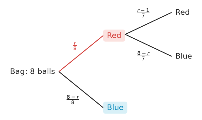 Figure for problem 537530