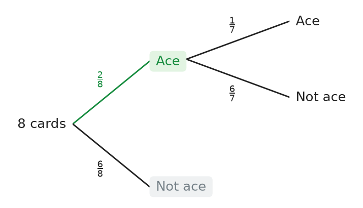 Figure for problem 537532