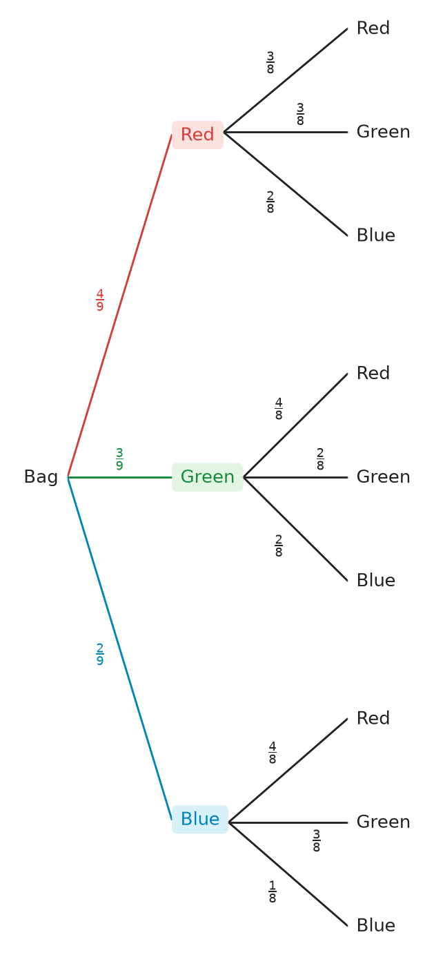 Figure for problem 537533