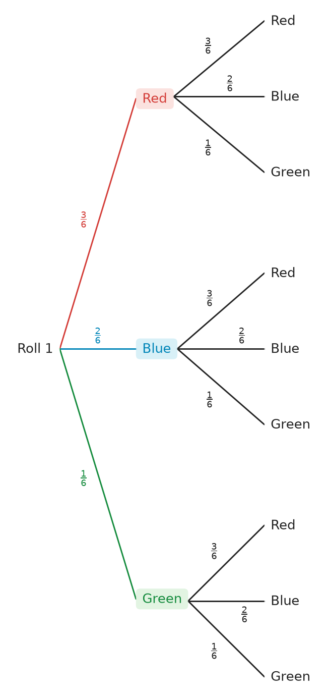 Figure for problem 537534