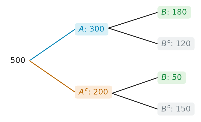 Figure for problem 537536
