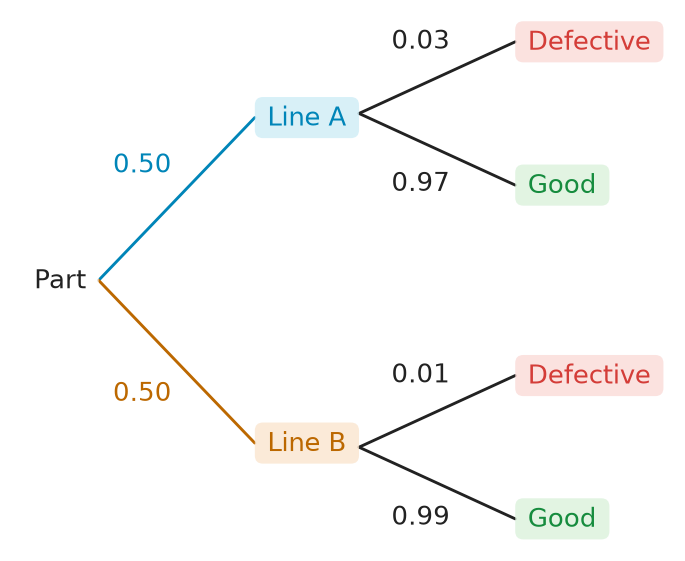 Figure for problem 537537